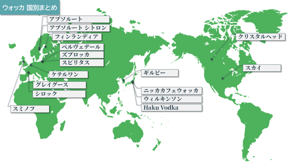ウォッカ国別まとめ