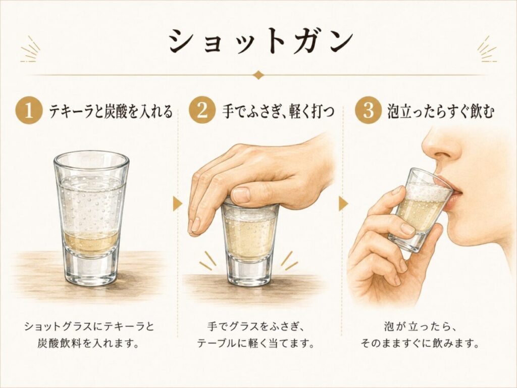 テキーラの飲み方（ショットガン）
