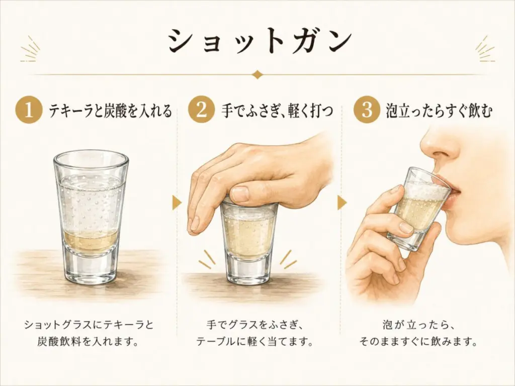 テキーラ 飲み 方