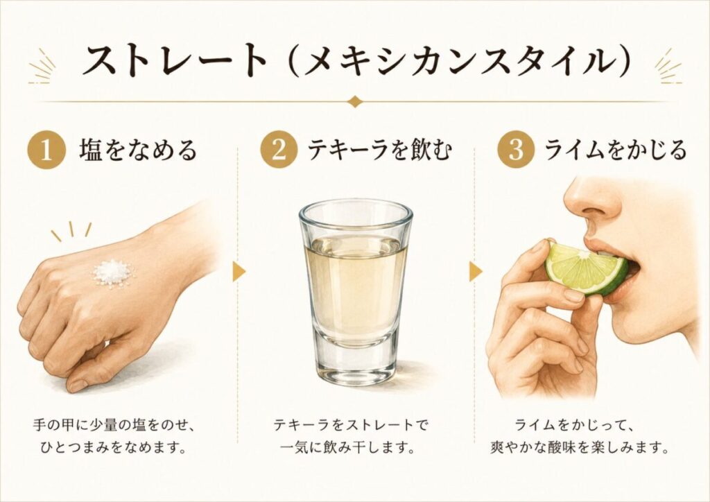 テキーラのストレートの飲み方